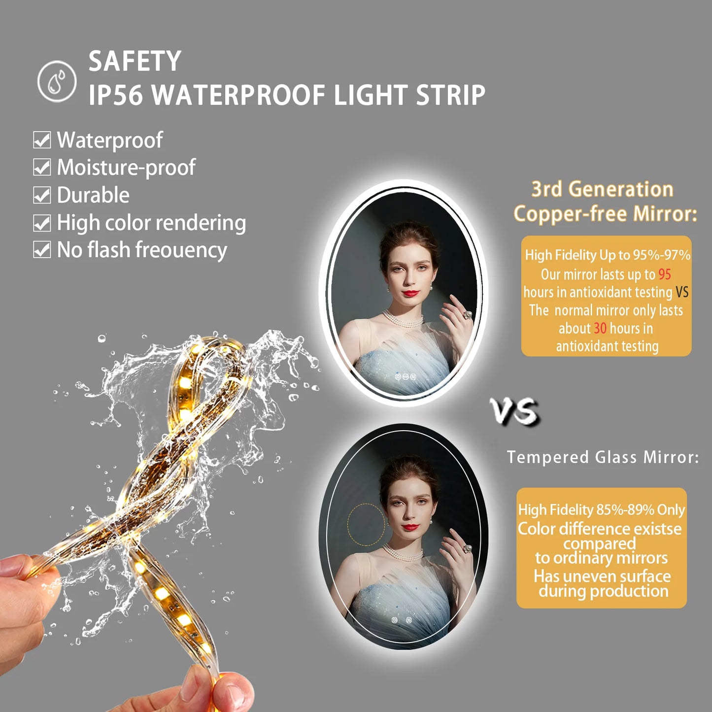 LED Bathroom Mirror Backlit Round Vanity Mirror Anti-Fog Dimmable Makeup Mirror