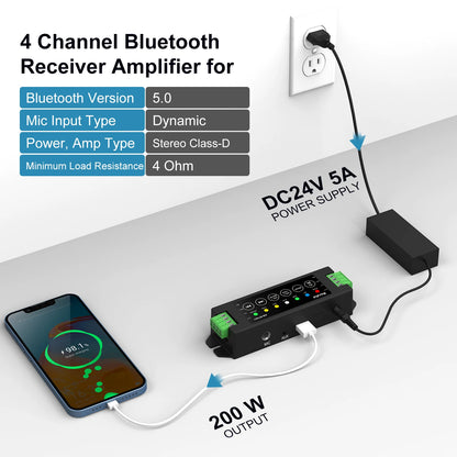 Herdio 4-Channel Bluetooth Amplifier 200W Power Output