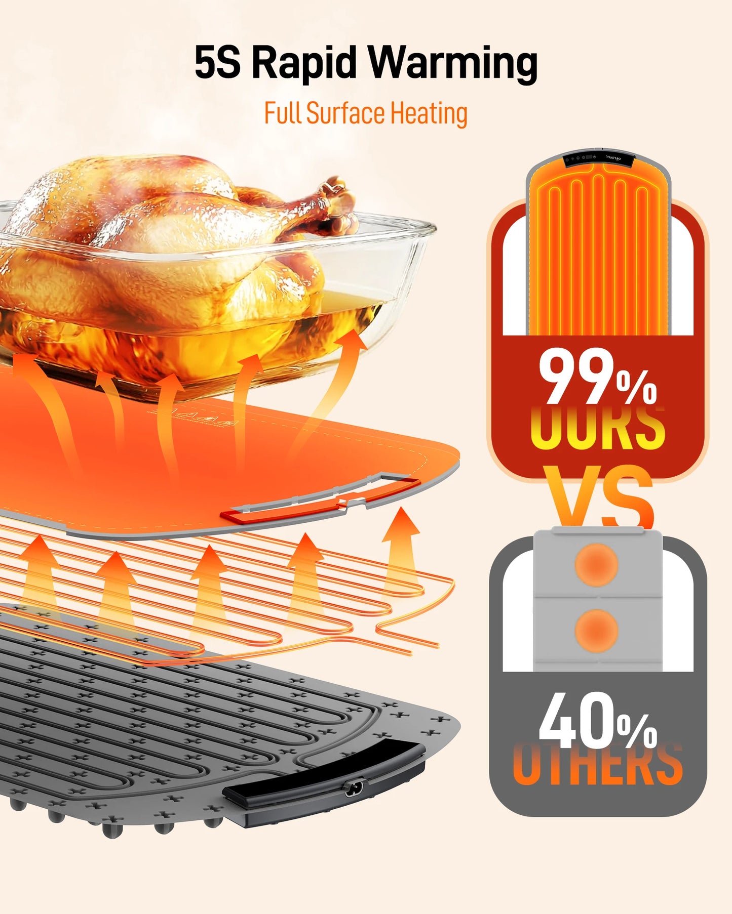 Electric Warming Tray with 8 Temp Setting Food Warmer Plate