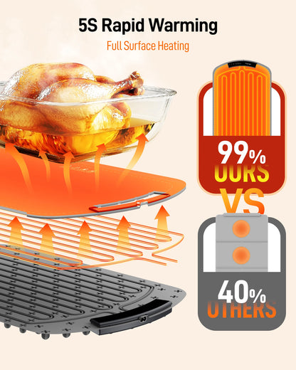 Electric Warming Tray with 8 Temp Setting Food Warmer Plate